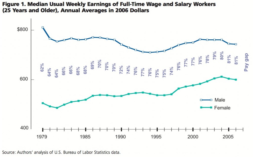 paygap