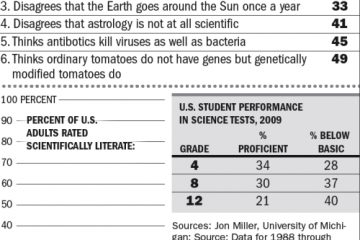Scientific literacy