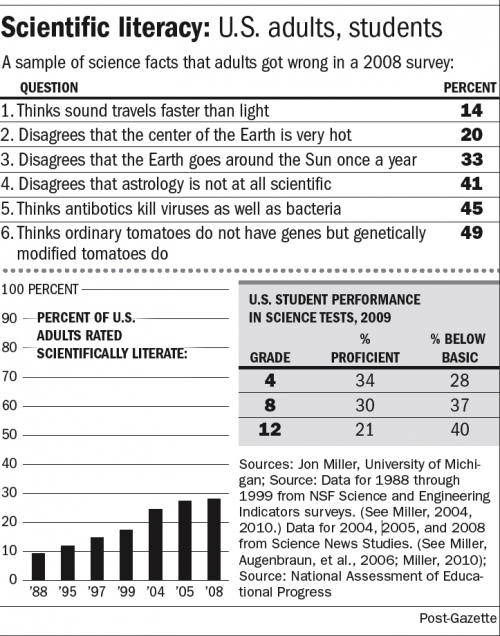 Scientific literacy