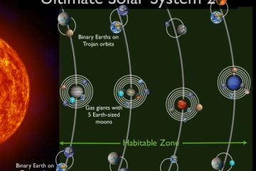 ultimate solar sytem