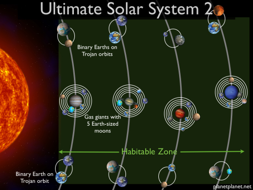 ultimate solar sytem